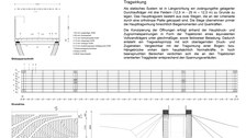 Einreichung KGM25