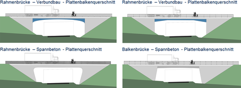 Machbarkeitsstudie für eine Straßenbrücke