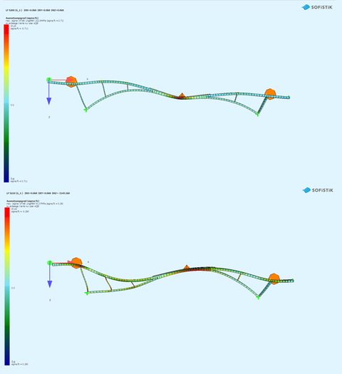 SOFiSTiK CSM Bauphasensimulation: Freisetzen der Hilfsstützen (oben) und abschnittsweise Betonage der Fahrbahnplatte (unten)