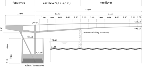 Beispiel aus Vogt, J., Reimer, J., Marx, S. 2025. “Lost knowledge in construction history - A case study of historical prestressing systems.” fib Symposium 2025 Antibes. (Dischingerbrücke)