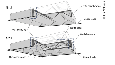 Geometrical Models
