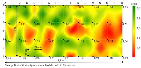 Heatmap zur Verteilung der Oberflächenzugfestigkeit in einer Decke im Zechenhaus Brieske 