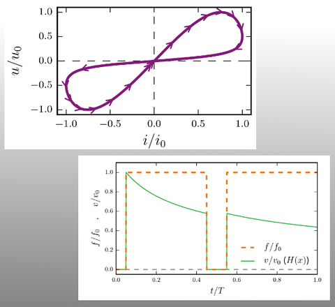 Memristives Materialverhalten