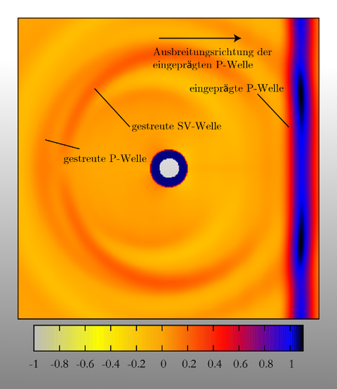 Streuung elastischer Wellen an elliptischen und kreisförmigen Einschlüssen