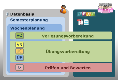 EMSIG - E-Learning Management System in der ingenieurwissenschaftlichen Grundlagenausbildung