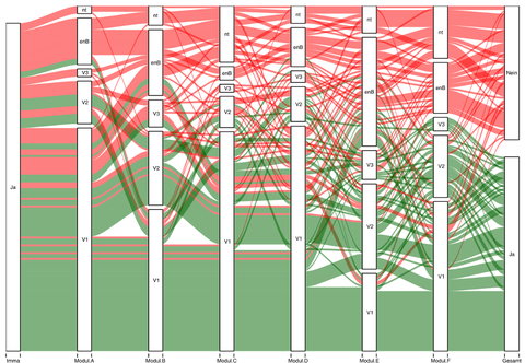 Visualisierung von Prüfungsergebnissen