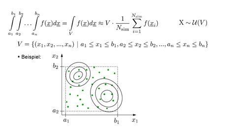 Foto einer mathematischen Funktion