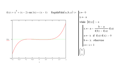 Foto einer mathematischen Funktion