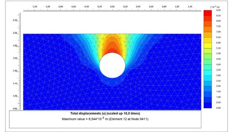 Simulation der potentiellen Setzung infolge eines unterirdischen Hohlraums