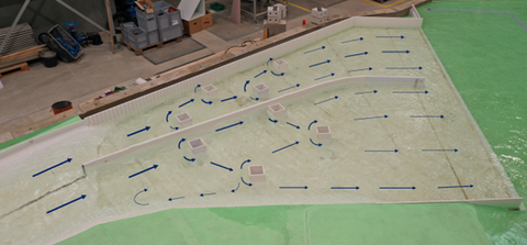 View of the stilling basin after basin optimisation (test series 2) with sketched flow directions for the BHQ1 load case Q = 410 m³/s; the thickness of the arrows corresponds to the flow intensity.