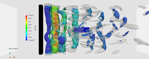 Eine 3D-Seitenansicht des Standardversuchs (Halbzylinder mit fischähnlichem Körper) mit grauen Wirbelhüllen, wobei einige Zellen entsprechend ihrem Inhalt der Kinetischen Energie der Turbulenz koloriert sind, wird gezeigt.