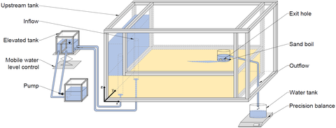 3D-Ansicht des experimentellen BEP-Aufbaus (nicht maßstabsgetreu)