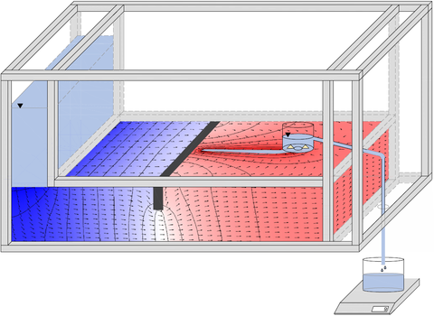 Strömungsmuster in der untersuchten Sandprobe unter dem Einfluss einer Dichtwand in der Hälfte der Sickerlänge