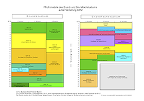 Module Pflichtanteil