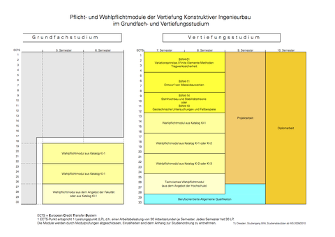 Konstruktiver Ingenieurbau