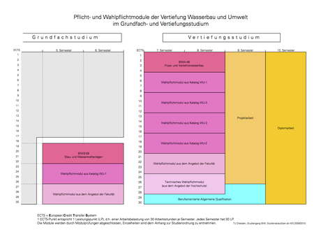 Wasserbau und Umwelt