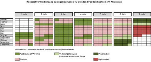 Schematische Darstellung des Studienablaufs