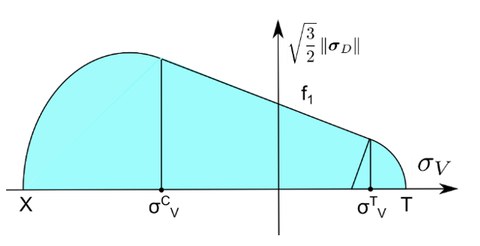 abb. 3