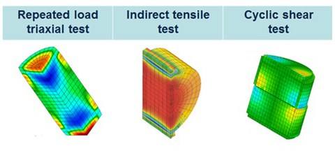 Model-specific test procedures