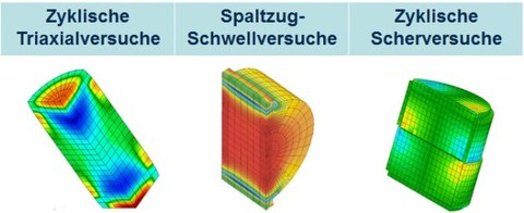 Modellspezifische Analyseverfahren