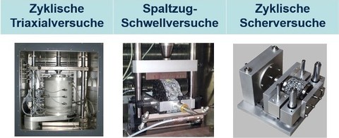 Experimentelle Charakterisierung 