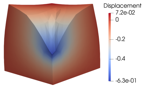 block_under_compression