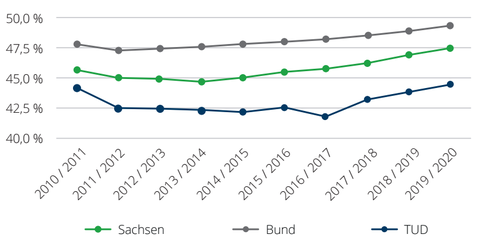 DiversitätTUD_1