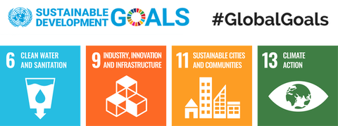 Kacheln für UN SDG 6, 9, 11 und 13