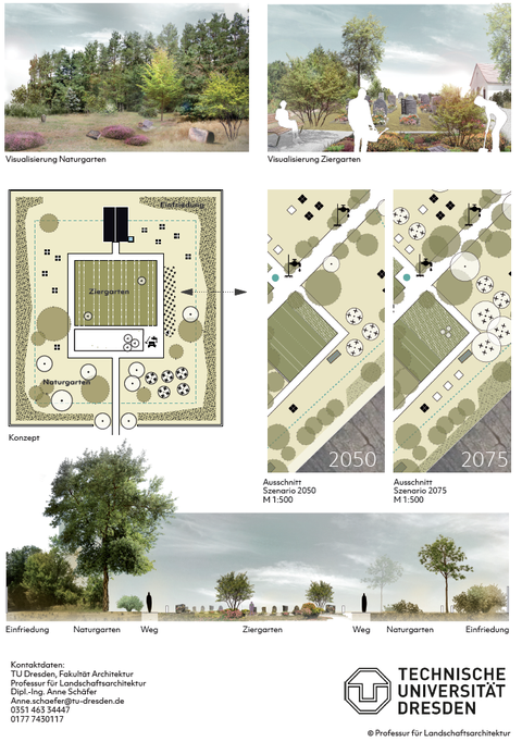 Visualisierung Ziergarten