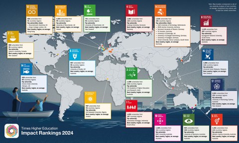THE Impact Rankings 2024