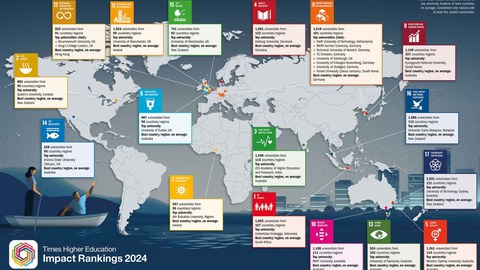 THE Impact Rankings 2024