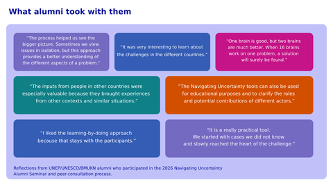 AS2026_reflection_session_results.png