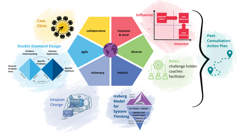 Navigating uncertainty dialogue model and tools.png