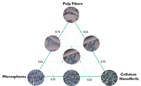 Schema Cellstor