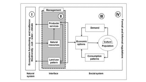 socio-economics