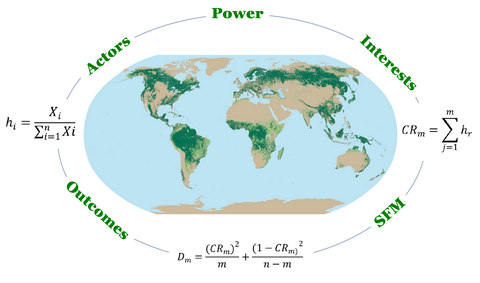 PSFMO - Power for Sustainable Forest Management Outcomes