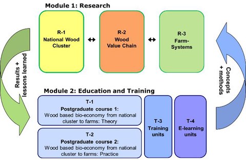 Grafik_project framework_eng.jpg