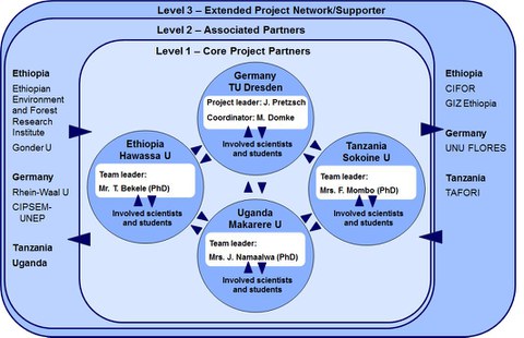 Grafik_project partners_eng.jpg
