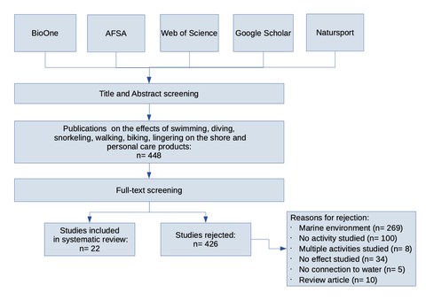 Die Abbildung zeigt ein Diagramm