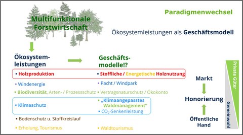 Vergütungssysteme