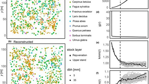 Figure 3 from Wudel et al. 2023