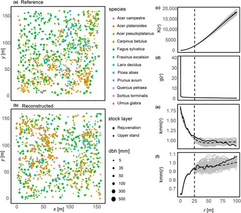 Figure 3 from Wudel et al. 2023