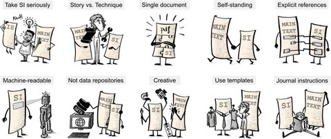 Figure illustrating the ten simple rules