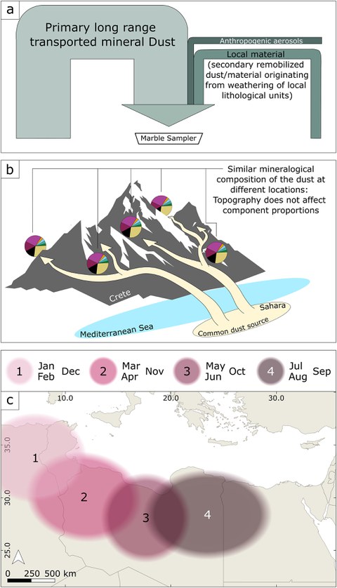 Syntheseabbildung Paper Bitzan et al. (2026)