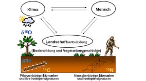 Heisenberg-Projektskizze