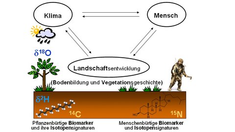 Heisenberg-Projektskizze