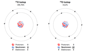 Sauerstoffisotope