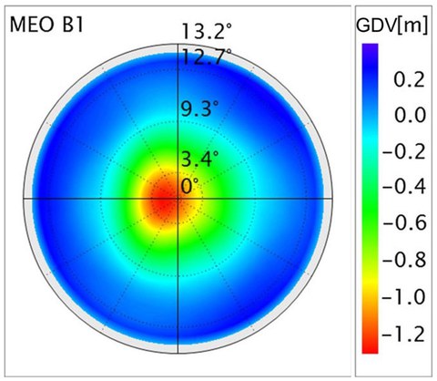 GDV BeiDou-2