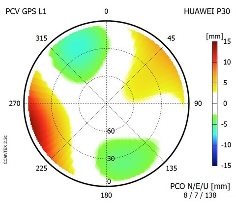 Huawei P30 Kalibrierergebnisse