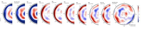 GNSS-Antennenkalibrierergebnisse (kleine Grafik)